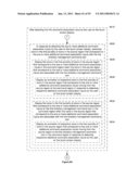 Directory Management on a Portable Multifunction Device diagram and image