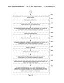 Directory Management on a Portable Multifunction Device diagram and image