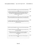 Directory Management on a Portable Multifunction Device diagram and image