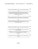 Directory Management on a Portable Multifunction Device diagram and image