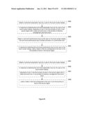 Directory Management on a Portable Multifunction Device diagram and image