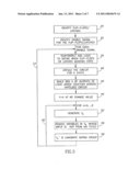 METHOD FOR MULTI-CYCLE CLOCK GATING diagram and image