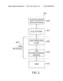 TEST PARTITIONING FOR A NON-VOLATILE MEMORY diagram and image