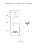 METHOD AND APPARATUS FOR NOTIFICATION-BASED CUSTOMIZED ADVERTISEMENT diagram and image