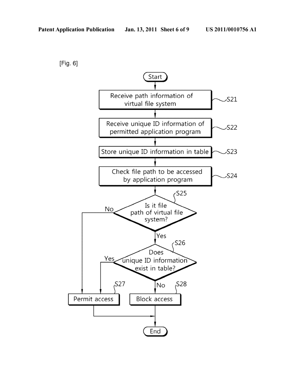 VIRTUAL APPLICATION PROGRAM SYSTEM, STORING DEVICE, METHOD FOR EXECUTING VIRTUAL APPLICATION PROGRAM AND METHOD FOR PROTECTING VIRTUAL ENVIRONMENT - diagram, schematic, and image 07