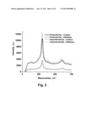 PROTECTED METALLIC TIP OR METALLIZED SCANNING PROBE MICROSCOPY TIP FOR OPTICAL APPLICATIONS diagram and image