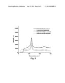 PROTECTED METALLIC TIP OR METALLIZED SCANNING PROBE MICROSCOPY TIP FOR OPTICAL APPLICATIONS diagram and image