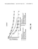 Articles of Manufacture Releasing an Active Ingredient diagram and image