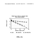 Articles of Manufacture Releasing an Active Ingredient diagram and image