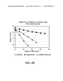 Articles of Manufacture Releasing an Active Ingredient diagram and image