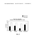 Articles of Manufacture Releasing an Active Ingredient diagram and image