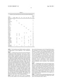 Articles of Manufacture Releasing an Active Ingredient diagram and image