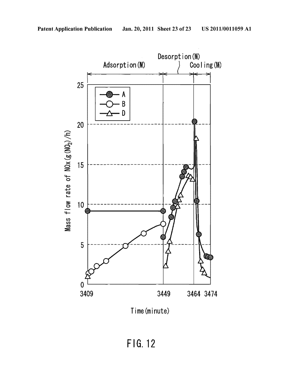 EXHAUST GAS TREATING APPARATUS AND TREATING METHOD - diagram, schematic, and image 24