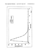 PROCESS FOR RECOVERING METALS FROM RESINS diagram and image