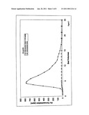 PROCESS FOR RECOVERING METALS FROM RESINS diagram and image