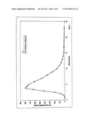 PROCESS FOR RECOVERING METALS FROM RESINS diagram and image