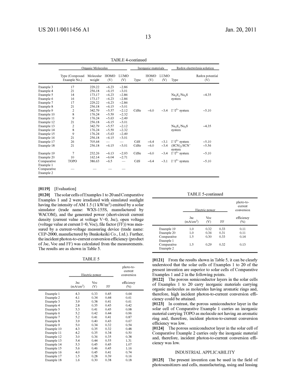 PHOTOSENSITIZER AND SOLAR CELL USING THE SAME - diagram, schematic, and image 15