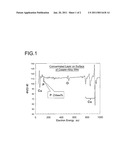 COPPER ALLOY BONDING WIRE FOR SEMICONDUCTOR DEVICE diagram and image