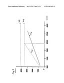 Compressor and Method for Controlling a Compressor for the Compressed Air Supply of a Commercial Vehicle diagram and image