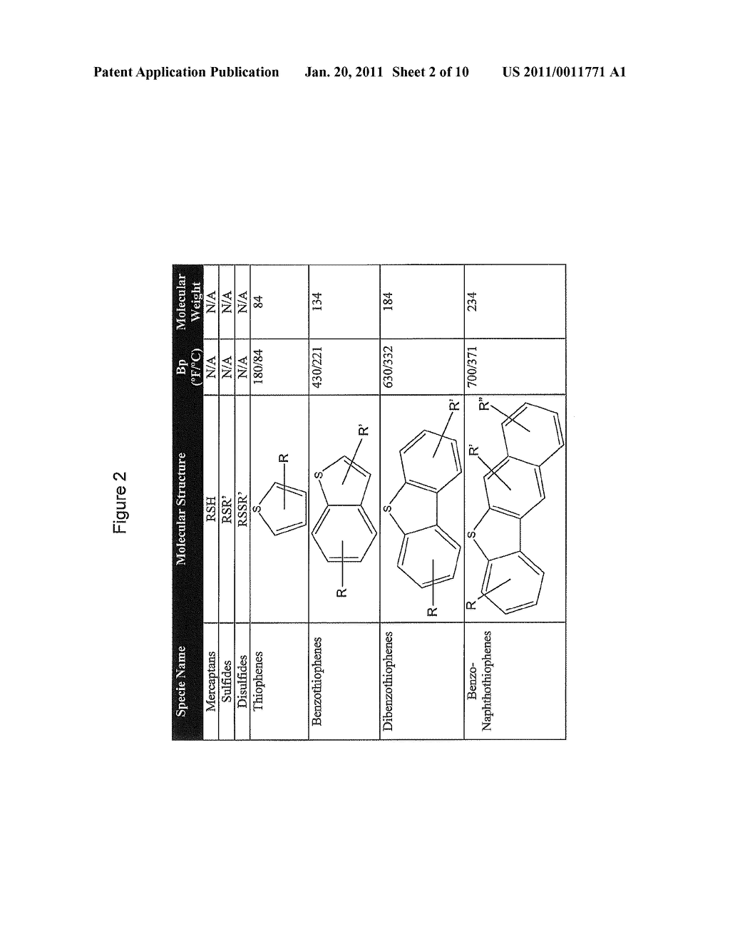 SULFOXIDATION CATALYSTS AND METHODS AND SYSTEMS OF USING SAME - diagram, schematic, and image 03