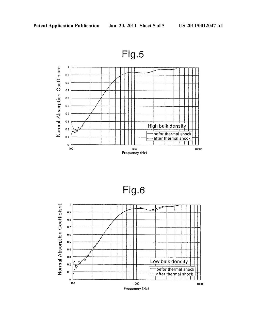 FIBER-REINFORCED HEAT-RESISTANT SOUND-ABSORBING MATERIAL AND PROCESS FOR PRODUCING THE SAME - diagram, schematic, and image 06