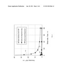 GROUP IV NANOPARTICLE FLUID diagram and image