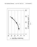 GROUP IV NANOPARTICLE FLUID diagram and image