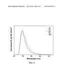 LUMINESCENT GOLD(III) COMPOUNDS CONTAINING BIDENTATE LIGAND FOR ORGANIC LIGHT-EMITTING DEVICES AND THEIR PREPARATION diagram and image