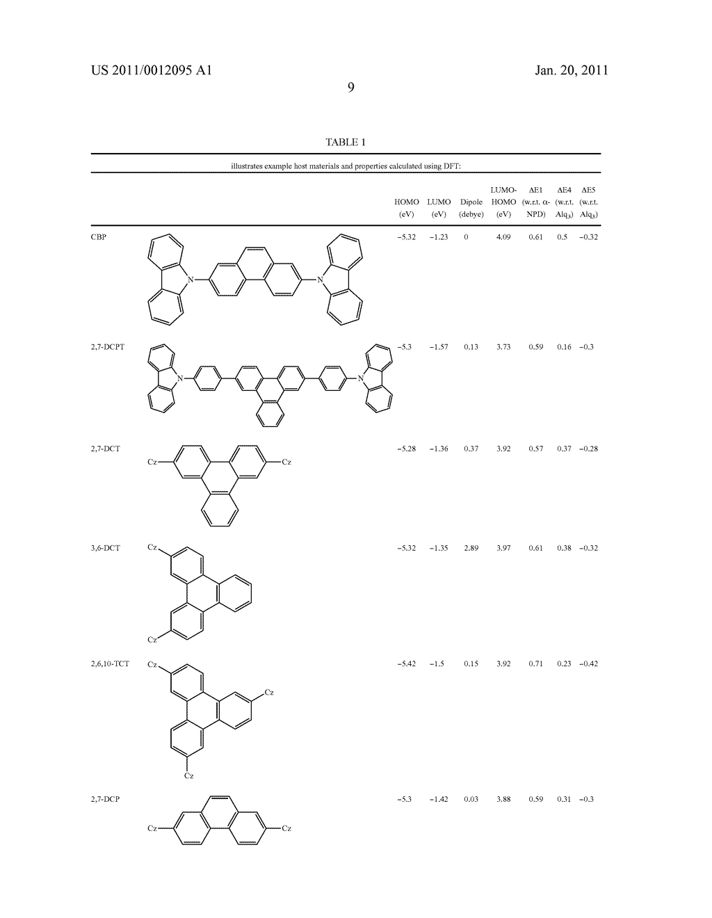 NON-BLOCKED PHOSPHORESCENT OLEDS - diagram, schematic, and image 24