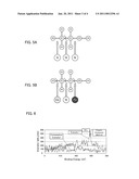 METHOD FOR PRODUCING CARBON NANOFIBER SUPPORTING METAL FINE PARTICLE diagram and image