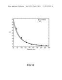 RESONATORS FOR WIRELESS POWER TRANSFER diagram and image