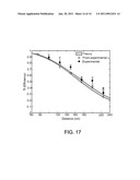 RESONATORS FOR WIRELESS POWER TRANSFER diagram and image