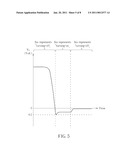 Power converting system with function of reducing dead-time diagram and image