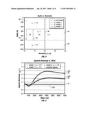 Method for determining resistivity anisotropy from earth electromagnetic tansient step response and electromagnetic transient peak impulse response diagram and image