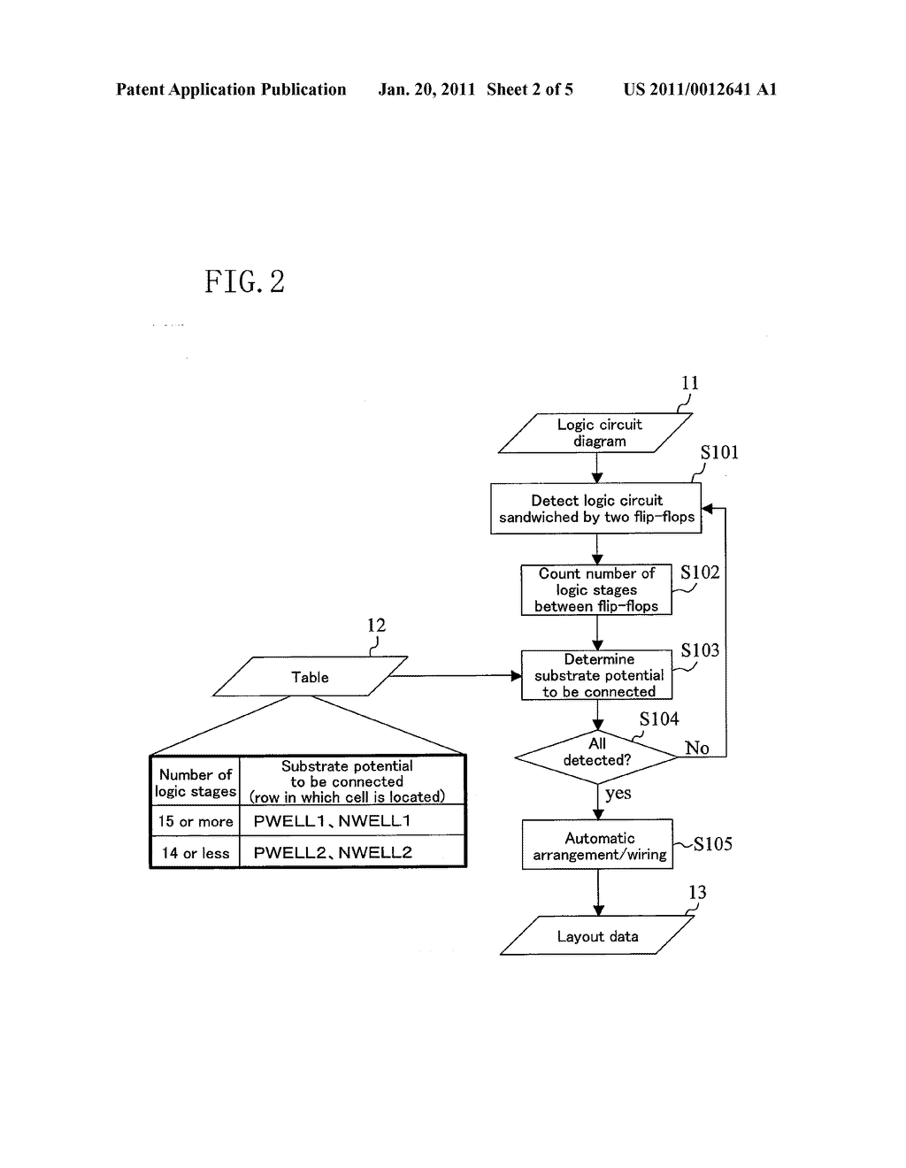 CELL ARRANGEMENT METHOD FOR DESIGNING SEMICONDUCTOR INTEGRATED CIRCUIT - diagram, schematic, and image 03