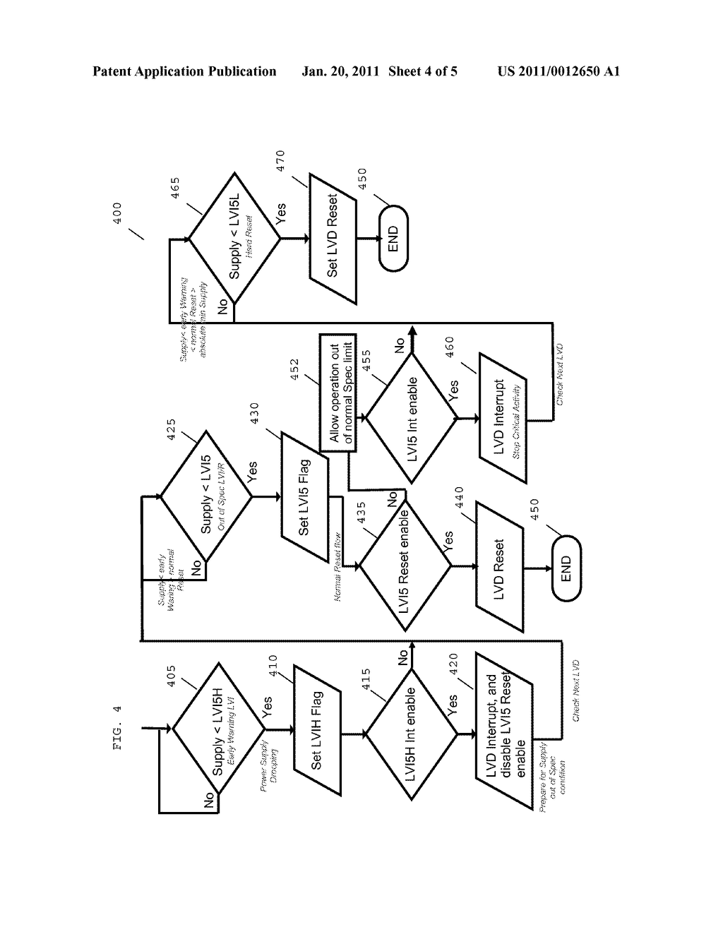 MICROCONTROLLER UNIT AND METHOD THEREFOR - diagram, schematic, and image 05