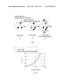 LOW DISTORTION AMPLIFIER AND DOHERTY AMPLIFIER USING LOW DISTORTION AMPLIFIER diagram and image