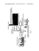 LOW DISTORTION AMPLIFIER AND DOHERTY AMPLIFIER USING LOW DISTORTION AMPLIFIER diagram and image