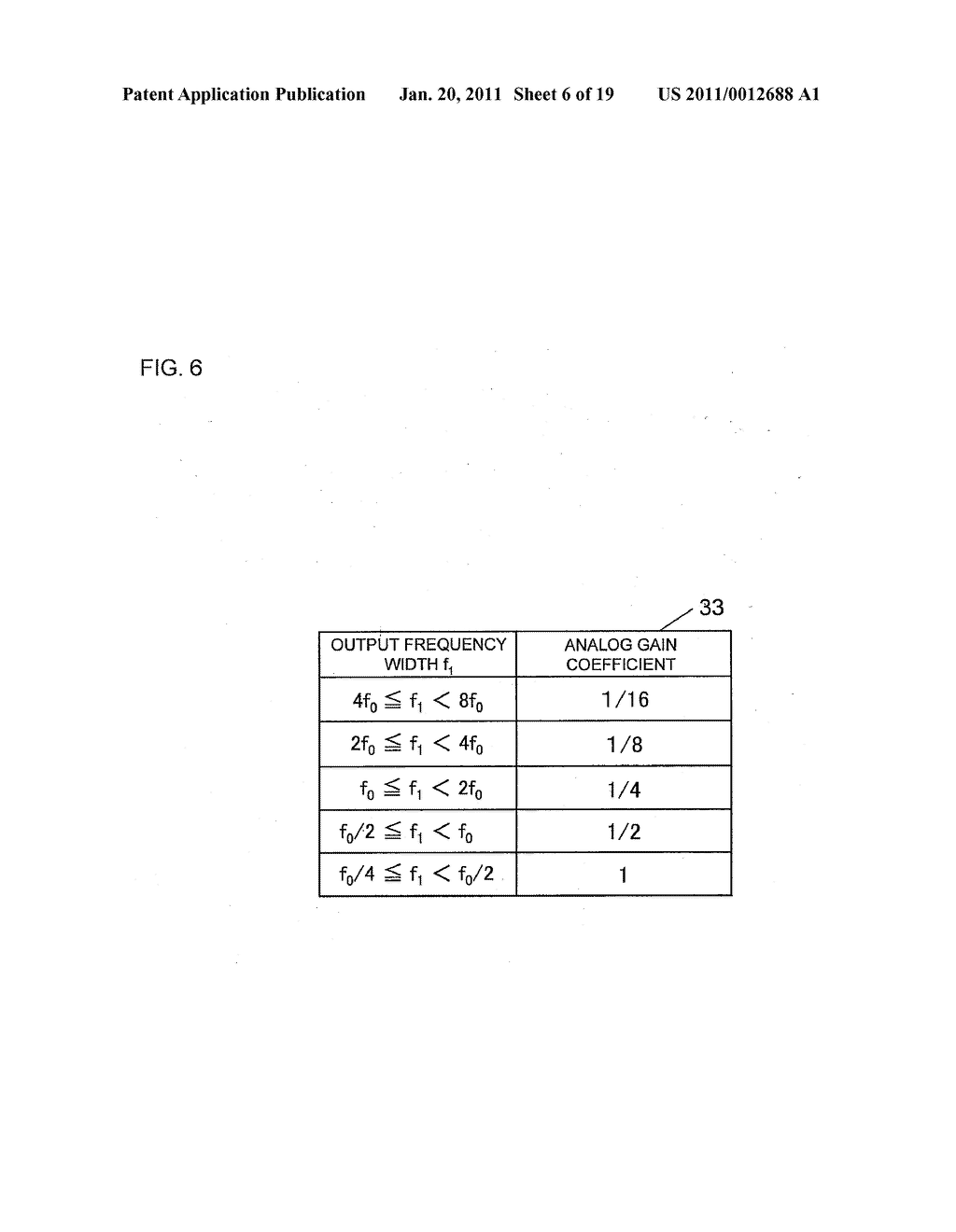 FREQUENCY MODULATOR AND METHOD FOR ADJUSTING GAIN THEREOF - diagram, schematic, and image 07