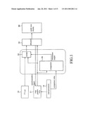 Multi View Display diagram and image