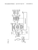 STILL IMAGE AND MOVING IMAGE CAPTURING DEVICE diagram and image