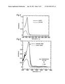 METHOD FOR ATTENUATED TOTAL REFLECTION FAR ULTRAVIOLET SPECTROSCOPY AND AN APPARATUS FOR MEASURING CONCENTRATIONS THEREWITH diagram and image