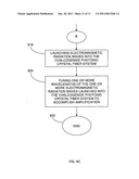 SYSTEMS AND METHODS OF ACHIEVING HIGH BRIGHTNESS INFRARED FIBER PARAMETRIC AMPLIFIERS ADN LIGHT SOURCES diagram and image