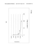 Concurrency Method for Forecasting Impact of Speed Tiers On Consumption diagram and image