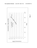 Concurrency Method for Forecasting Impact of Speed Tiers On Consumption diagram and image