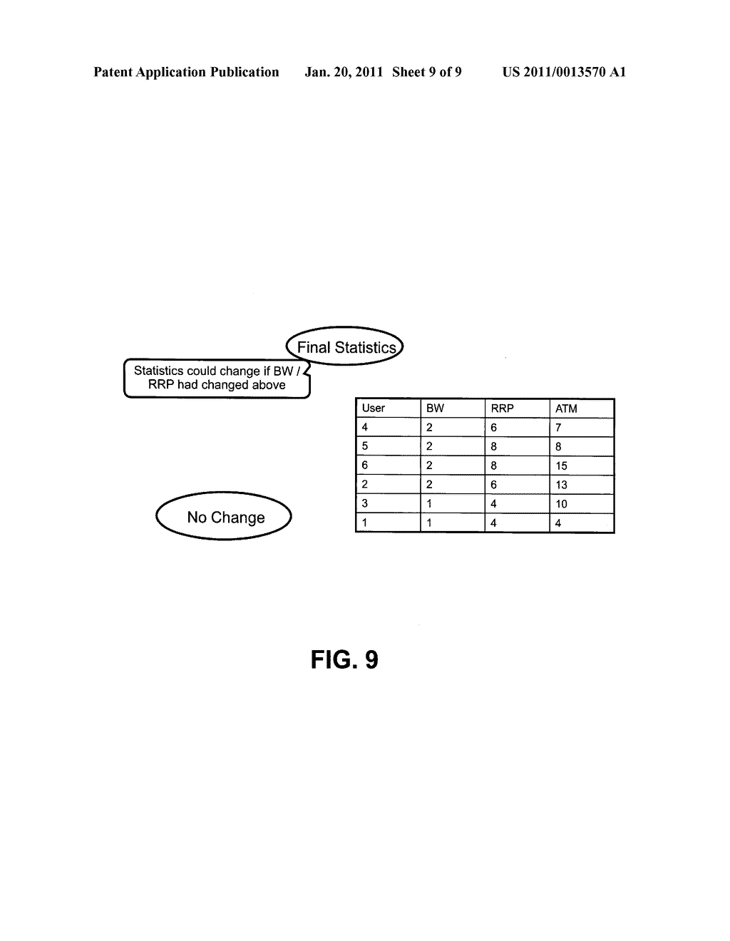 Assigning Channels To Users In Wireless Networks That Incorporate Multi-User Detection (MUD) - diagram, schematic, and image 10