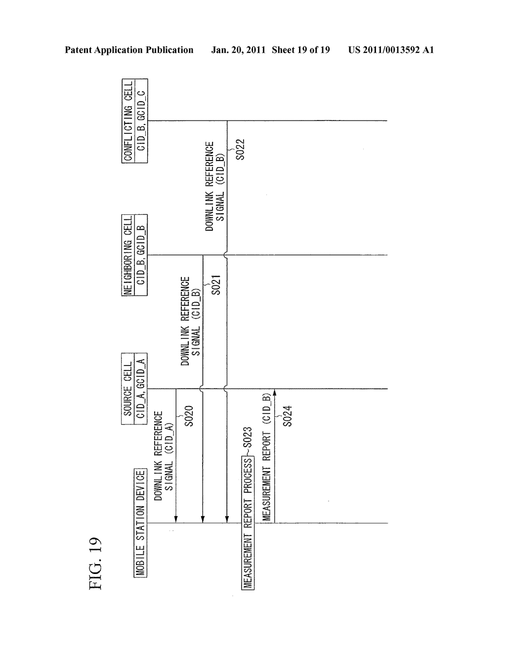 MOBILE COMMUNICATION SYSTEM, BASE STATION DEVICE, MOBILE STATION DEVICE, AND MOBILE COMMUNICATION METHOD - diagram, schematic, and image 20