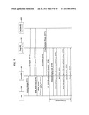 METHOD FOR REDUCING HANDOVER INTERRUPTION TIME IN TERMINAL diagram and image