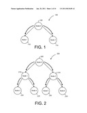 NODE BASED PATH SELECTION RANDOMIZATION diagram and image