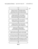 I/Q IMBALANCE ESTIMATION AND COMPENSATION FOR A TRANSMITTER AND A RECEIVER diagram and image